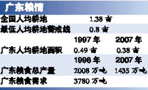 广东每年缺粮2000万吨 粮食安全受到严重威胁 