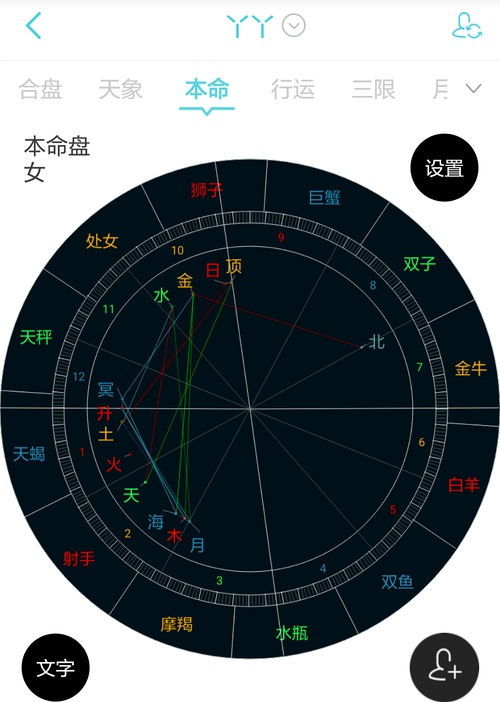 狮子女是出轨重灾区吗 附加张雨绮和佟丽娅星盘分析 