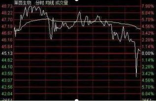 中国股市：未来3年有望翻10倍的6大科技黑马，鸿蒙系统强势崛起！