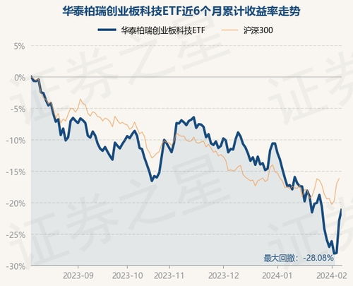 华泰怎么购买创业板股票？