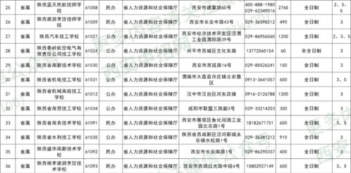 完整版 2020年陕西省具有招生资质的中等职业学校名单公布 速看