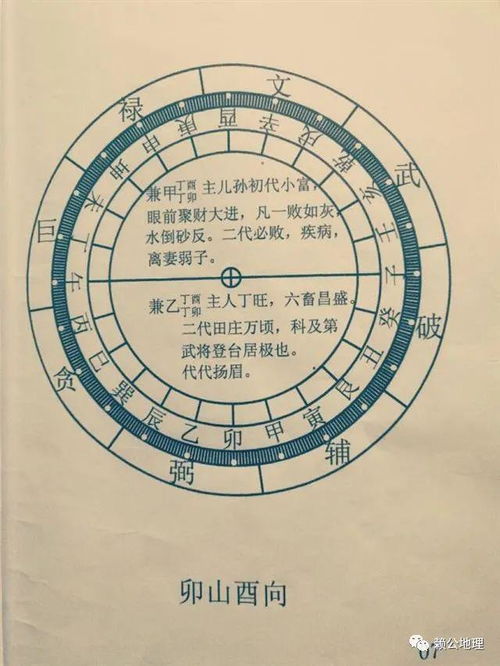 二十四山立向线法图解 珍贵