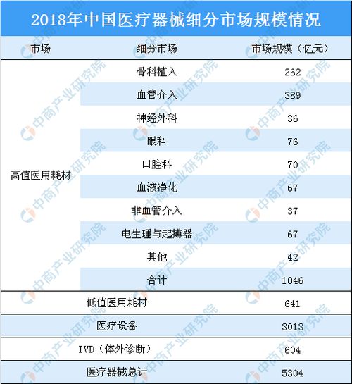 紧急求助医用低值耗材目录