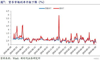 日本国债收益率预计趋近1%，但不会直线上升