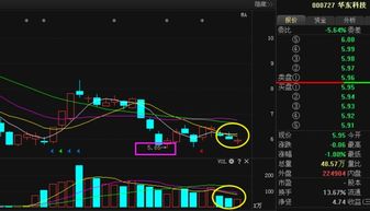 华东科技怎样？今天能建仓啊？短线？