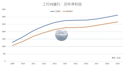 现在想在工行或建行定投每月300或500的基金，不知道该怎么卖？现在还适合买基金吗？