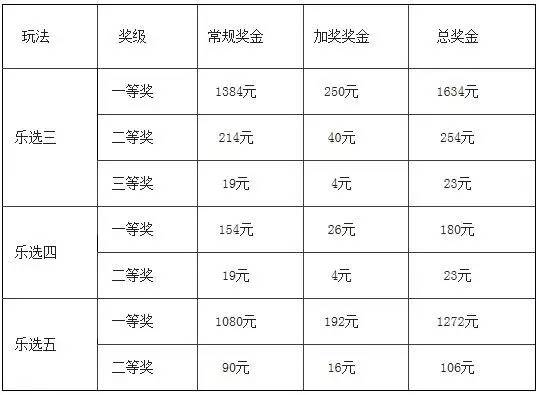 11选5的冷知识？11选5的玩法和规则