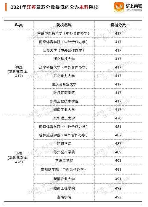 200多分能上公办大专吗,公办大专多少分能录取(图1)