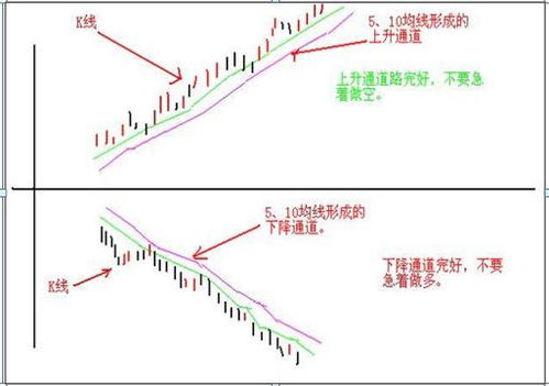 000528柳工5月10日的K线，软件显示说是平顶，不知道后市如何？请各位大侠指点