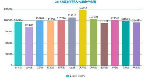 把手观察 天秤座竟然是犯罪之王 大数据揭秘星座与犯罪的关系