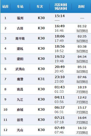 福州到洛阳K30次列车经过多少个站,到达的时 