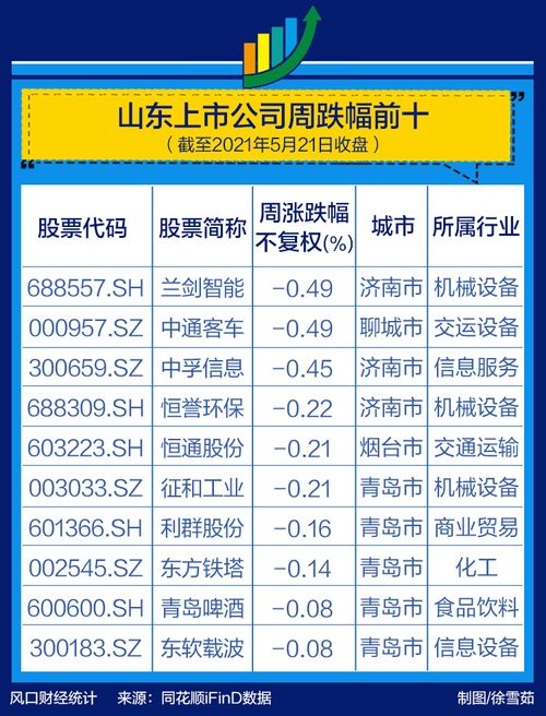 上市公司中股价超过100元的有几个?