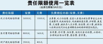 交强险条款细则昨天正式出台 交强险四种情况不理赔