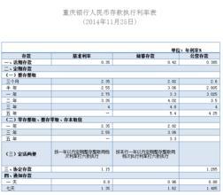 定期存款一年！一万元的利率是多少！那个银行利率高