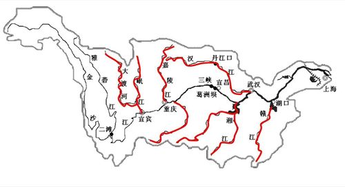 长江上下游的分界点是,长江上中下游划分