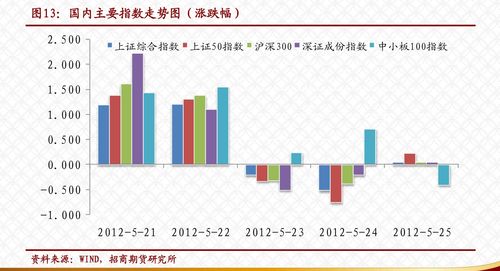 股指期货韩冬五大理论