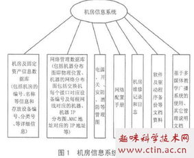 在学校机房写毕业论文