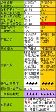 我今天申购海富通优势10000元.今天涨幅0.8怎么算回报