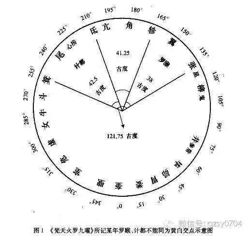 带你解开罗睺计都的迷雾,直探中国星命学说的源头 