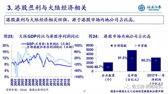 我用海通买了200股股票，怎么扣我手续费有11，我想问怎么才能降低费用啊？