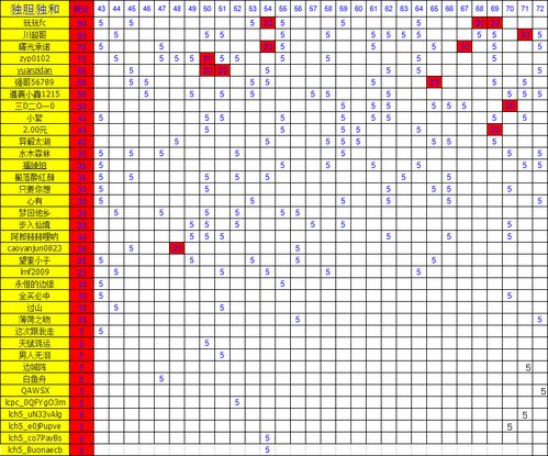 独胆独尾大比拼 四月份 第一名 太湖钓叟字谜 