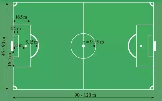 7人足球场标准尺寸 搜狗图片搜索