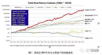 02年的一万元钱购买力等于2022年多少钱的购买力，翻了几番