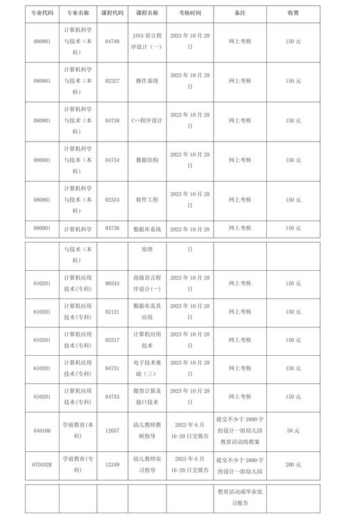 江西师范大学自考简章在哪,江西师范大学真的有自考本科吗？(图1)