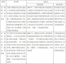 专利等技术类知识产权上诉案件调研报告