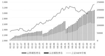 大量创设期权对前期设立的期权会有什么影响?