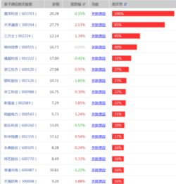 量子通信概念股龙头股一览 量子通信概念股票有哪些