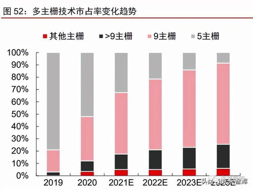 光伏产业链深度研究及2022年投资策略