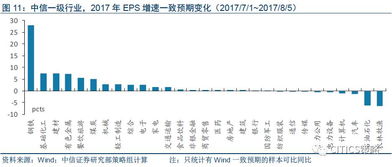 中信策略 警惕重仓股被动减仓和主动减仓风险