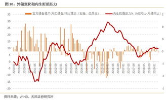 利率怎么影响汇率？