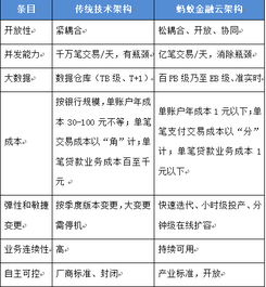 蚂蚁金融的理财项目怎样啊？