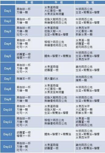 有哪些科学的饮食方法可以有效减肥