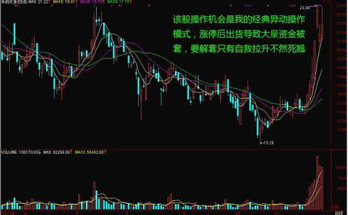 股市中，机构、主力、外资现被套，他们是如何解套的？