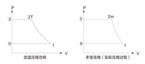 一般什么在静载下抗压压缩性较高，产生的沉降不大，通常可视作低压缩性土