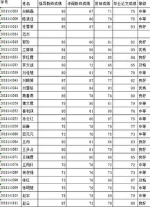 外语学院毕业论文法语