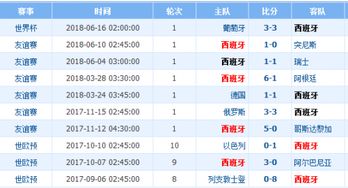 世界杯伊朗vs西班牙分数预测 伊朗vs西班牙历史战绩谁赢得多