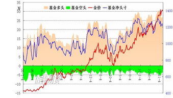 基本面和技术面怎么分析？