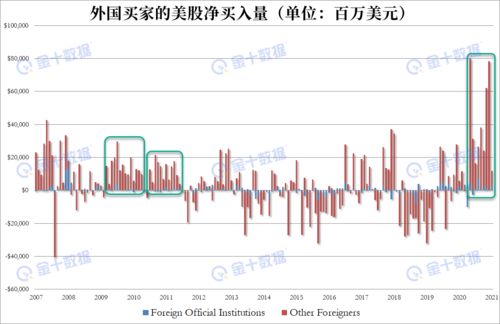 买进美国股票的缺点