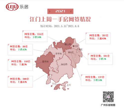 三连跌 大湾区九城上周新房成交12443套,环跌5