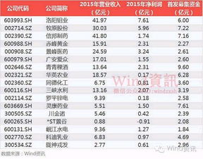 截止2012年10月9日，沪深股市主板共有多少家上市公司？创业板和中小板有多少家企业，新三板有多少家？