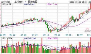 上风高科这只股票怎么样？有没有机会涨吖？