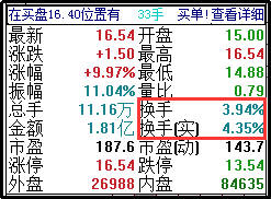 开盘都到涨停的价格,往下直掉,这是为什么