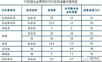 补镁的正确方法及用量(补镁最好的方法)