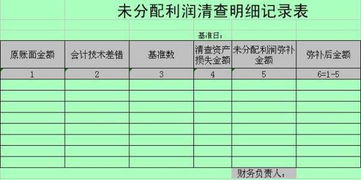 利润分配表中，未分配利润的本期实际数大于本年实际数是什么原因？