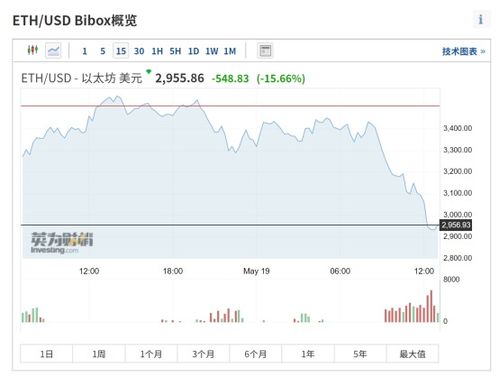 比特币告别9月低潮,比特币短时跌破4万美元