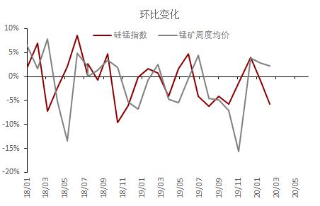 铜价稳步上升，军工需求仍推动纯镍需求